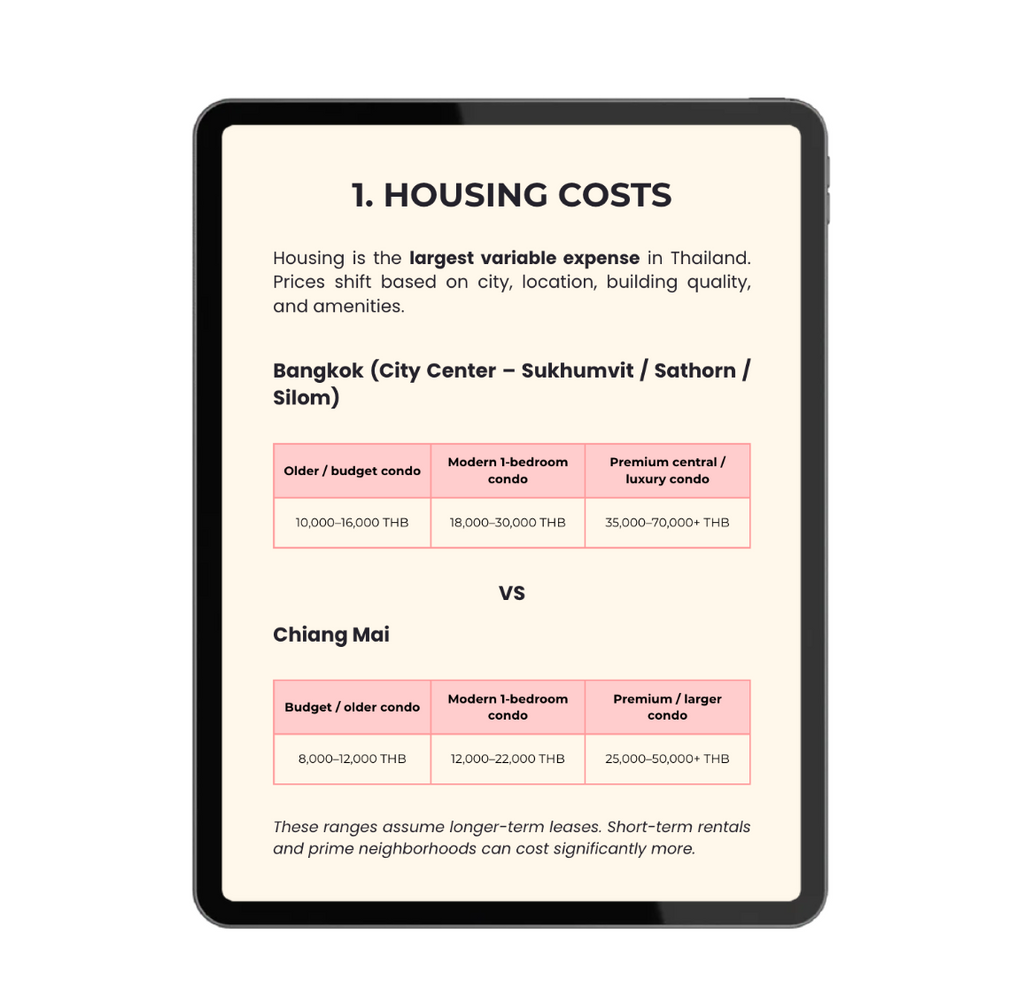 Thailand Cost of Living Breakdown Mini Guide™