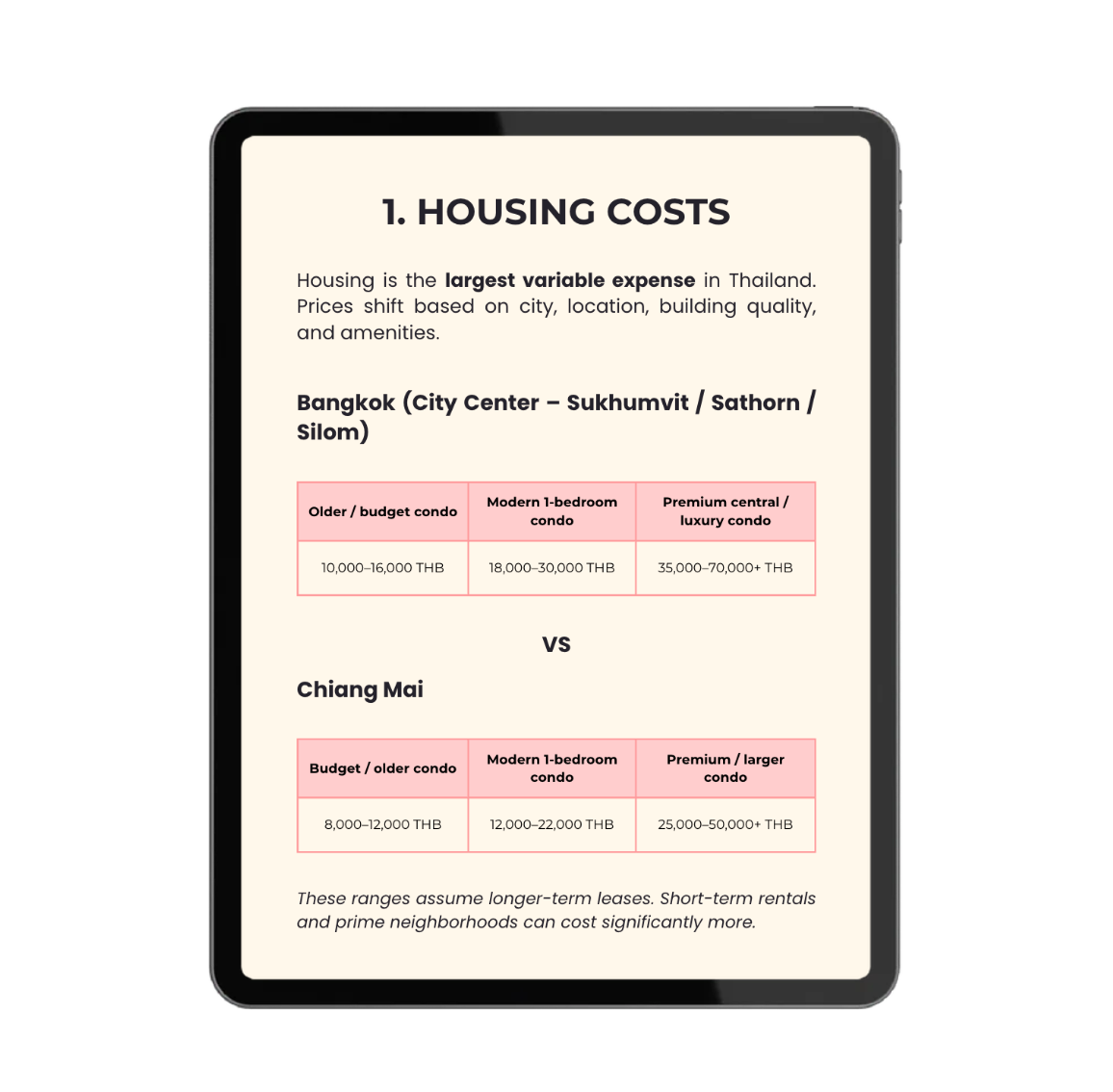 Thailand Cost of Living Breakdown Mini Guide™