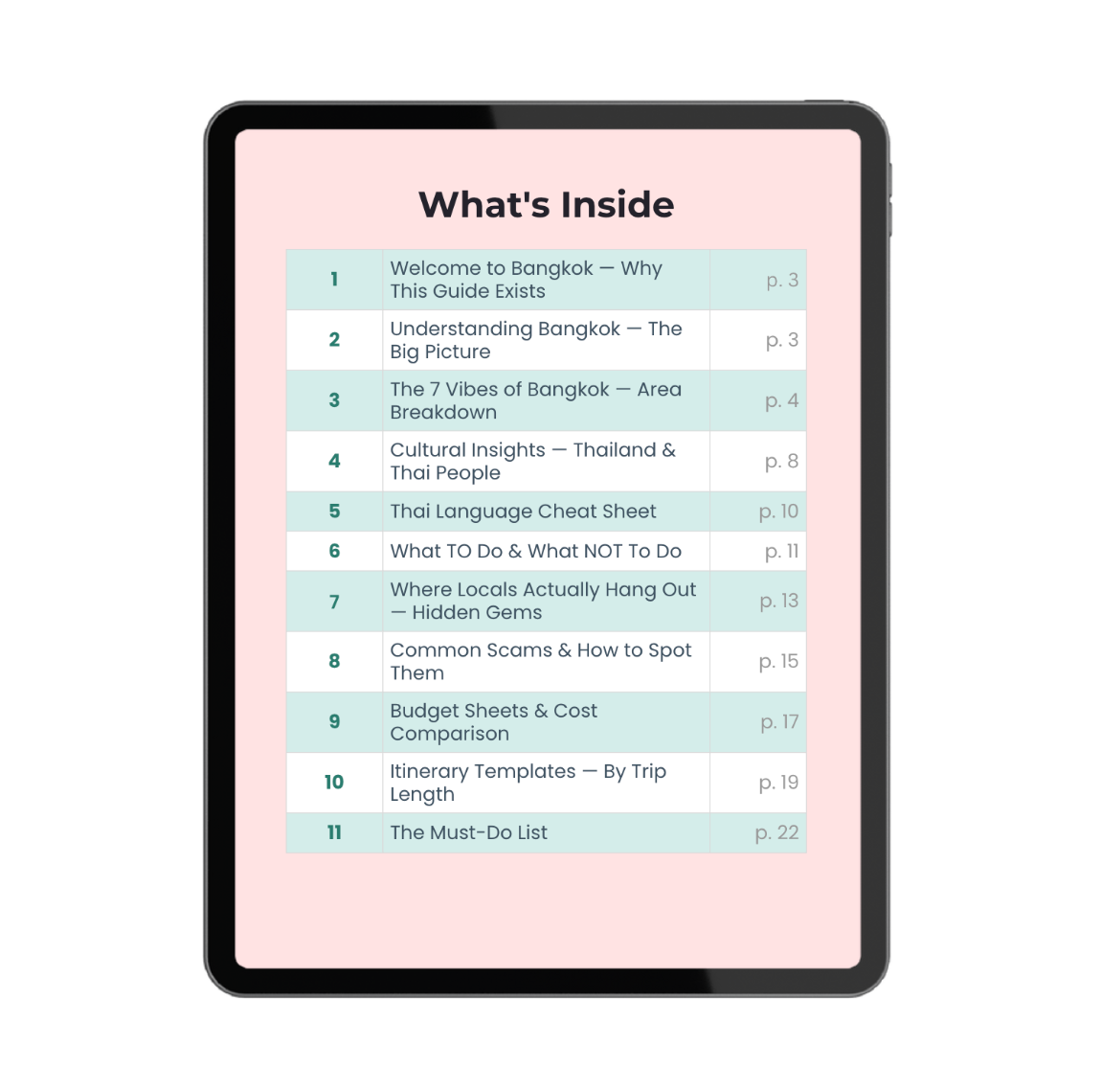 Bangkok Areas: Where to Go, Eat & Hang Out By Vibe™