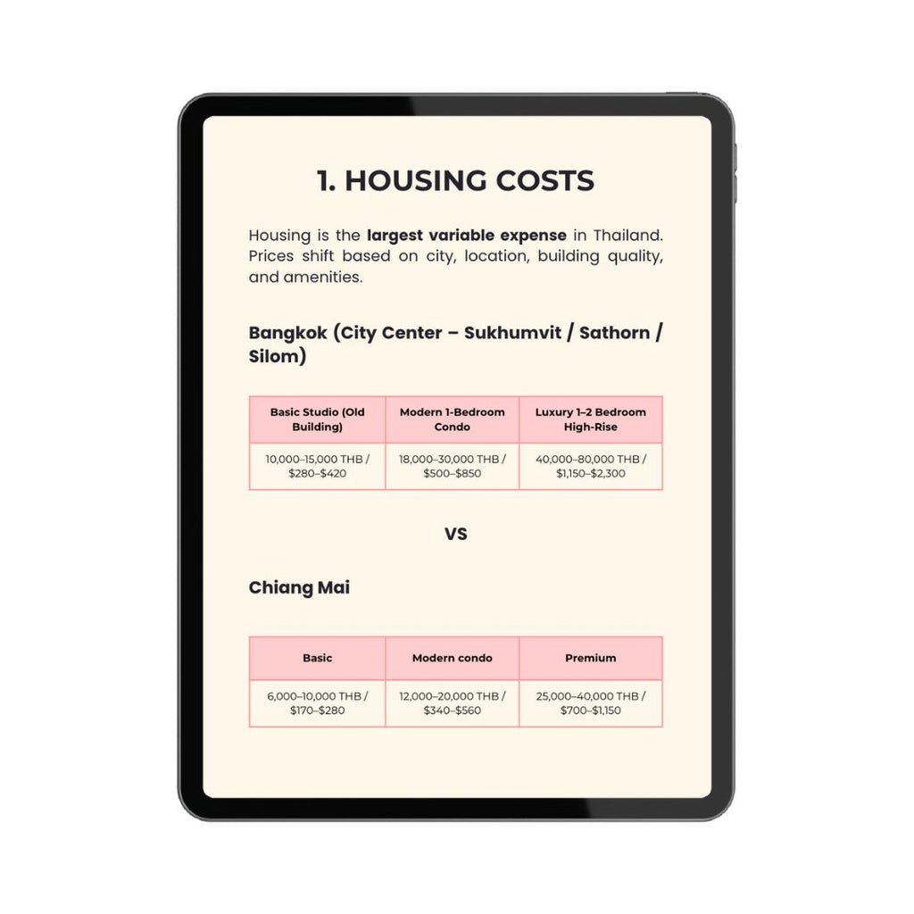 Thailand Cost of Living Breakdown Mini Guide™